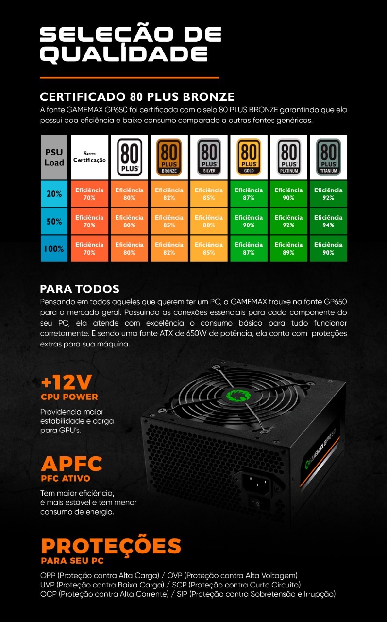 Fonte Gamer ATX Gamemax GM600G 600W Semi-Modular 80 Plus Platinum PFC Ativo  Preta